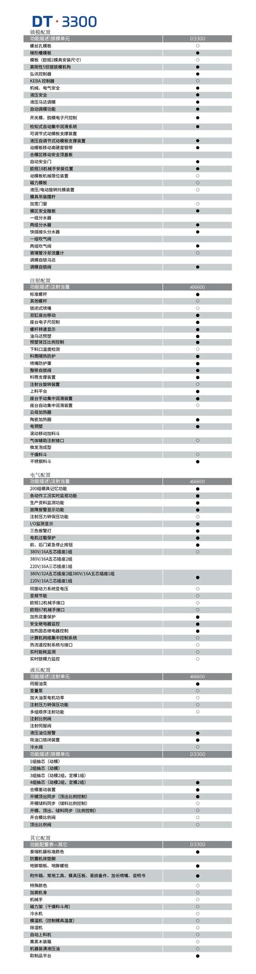 元器件配置表应用案例查看该产品的用户同时在看